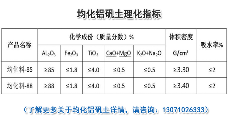 均化鋁礬土|熟料|細粉|骨料價格|廠家指標圖