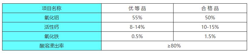 鋁酸鈣粉｜凈水劑鋁酸鈣粉｜價格｜廠家技術(shù)指標圖