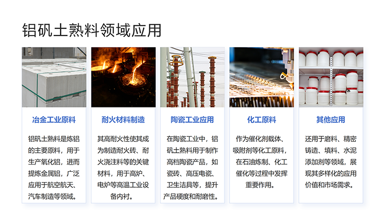 高鋁礬土|熟料|骨料|細(xì)粉價格|廠家用途圖