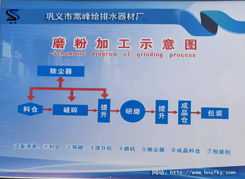 鋁礬土細(xì)粉加工示意圖