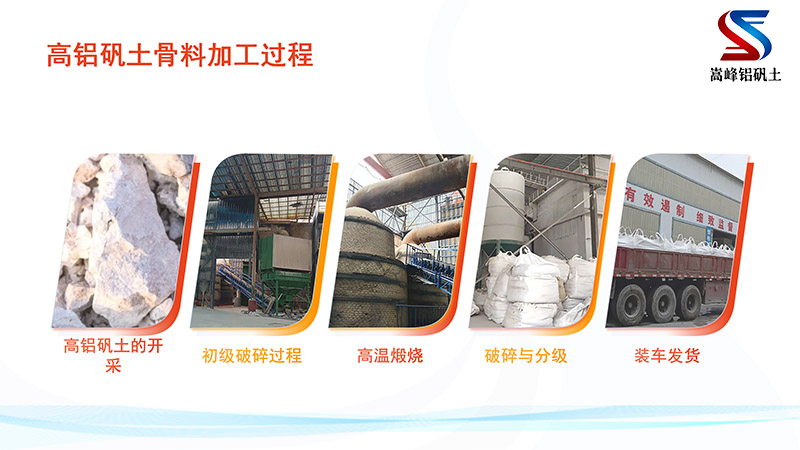 高鋁礬土骨料｜熟料｜細粉｜澆筑料｜耐火土｜磨料磨具用鋁礬土｜廠家加工過程圖
