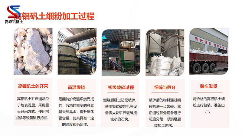 高鋁礬土細(xì)粉｜熟料｜骨料｜鑄造用｜陶瓷用｜耐火鋁礬土價格｜廠家加工現(xiàn)場圖