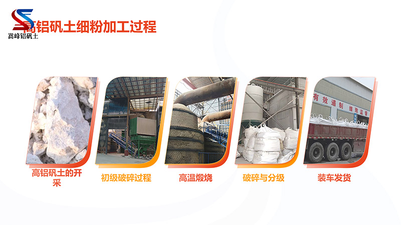 高爐內(nèi)襯用鋁礬土|熟料|高鋁細(xì)粉|骨料|澆筑料｜鑄造用｜消失膜用鋁礬土廠家加工過程圖