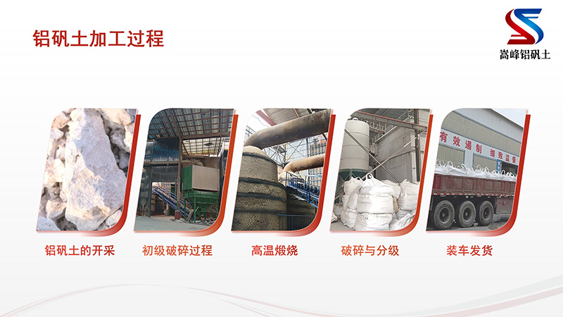 鑄鋼涂料用鋁礬土|熟料|高鋁細(xì)粉|骨料|澆筑料｜鑄造用｜消失膜用鋁礬土廠家加工過程圖