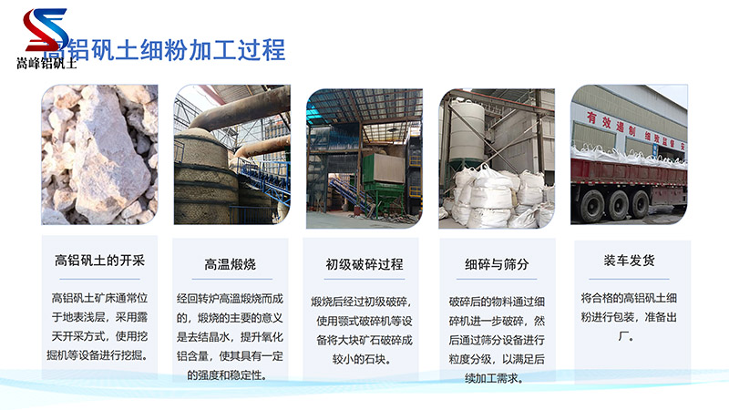 煉棕剛玉鋁礬土|熟料|細粉|骨料|高鋁礬土廠家加工流程圖