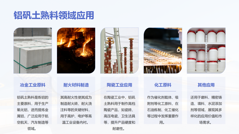 鋁礬土熟料|高鋁細粉|骨料｜鑄造用｜耐火鋁礬土|廠家應(yīng)用領(lǐng)域圖