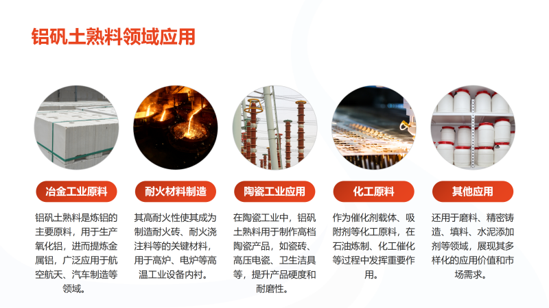 煅燒鋁礬土｜熟料|高鋁細(xì)粉｜骨料｜鑄造用鋁礬土廠家應(yīng)用圖