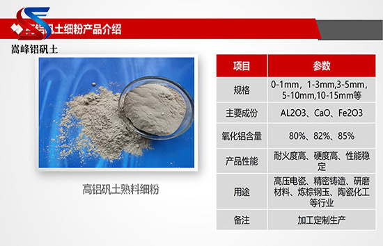 高鋁礬土｜熟料｜細粉｜骨料｜研磨級鋁礬土價格｜廠家｜加工圖