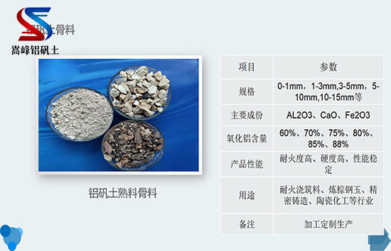 鋁礬土骨料｜熟料｜高鋁｜細(xì)粉｜鑄造｜消失膜｜耐火鋁礬土｜的用途｜鋁酸鈣粉價(jià)格｜廠家｜加工圖