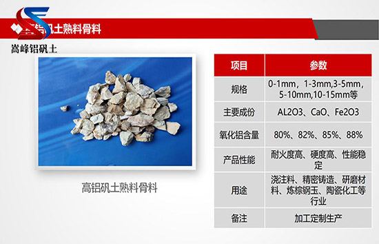 鋁礬土熟料｜高鋁｜細(xì)粉｜骨料｜消失膜｜鑄造｜耐火鋁礬土｜的用途｜鋁酸鈣粉價(jià)格｜廠家｜優(yōu)勢(shì)圖