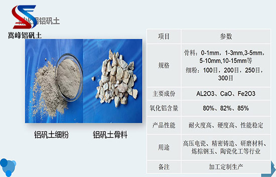 鋁礬土｜熟料｜高鋁｜細(xì)粉｜骨料｜消失膜｜鑄造｜耐火鋁礬土｜的用途｜鋁酸鈣粉價(jià)格｜廠家｜優(yōu)勢圖