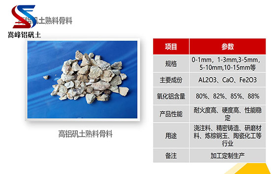 高鋁礬土｜熟料｜細(xì)粉｜骨料｜研磨級鋁礬土價(jià)格｜廠家｜圖片